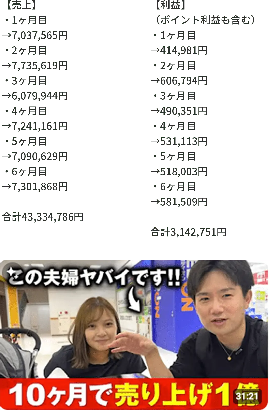 進捗報告や利益額などの内容が記載されたスクリーンショット画像