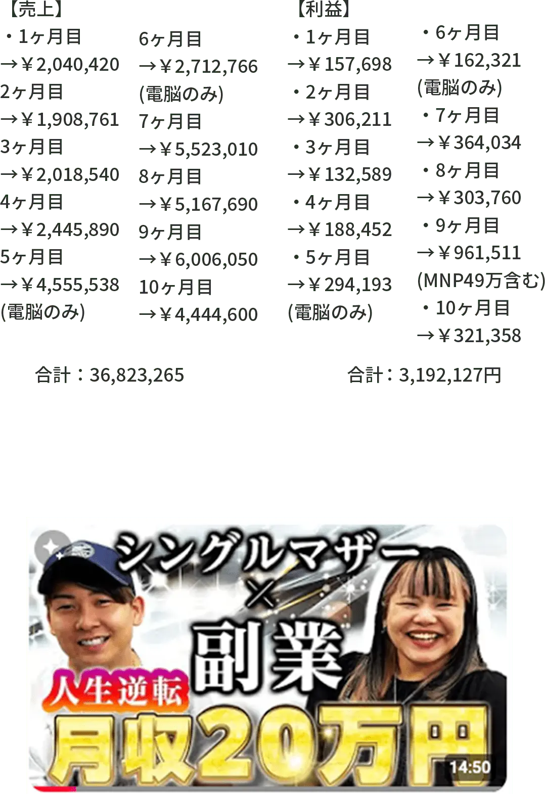 進捗報告や利益額などの内容が記載されたスクリーンショット画像