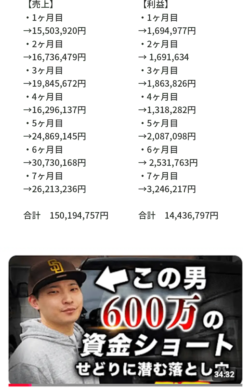 進捗報告や利益額などの内容が記載されたスクリーンショット画像